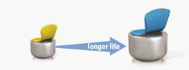 longer life